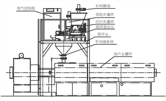 母粒机结构图