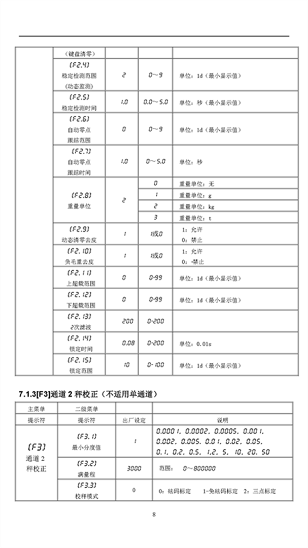 KZ313-R说明书V2.18（2022.08.03）_页面_11