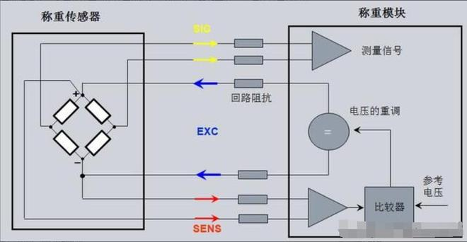 称重传感器原理图