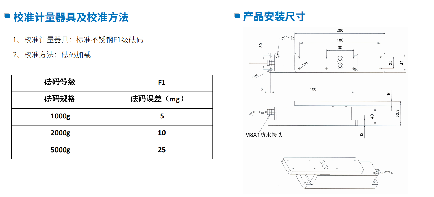 BP产品图