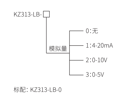 产品选型 