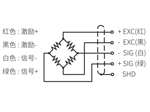 柱式传感器