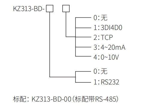 BD选型